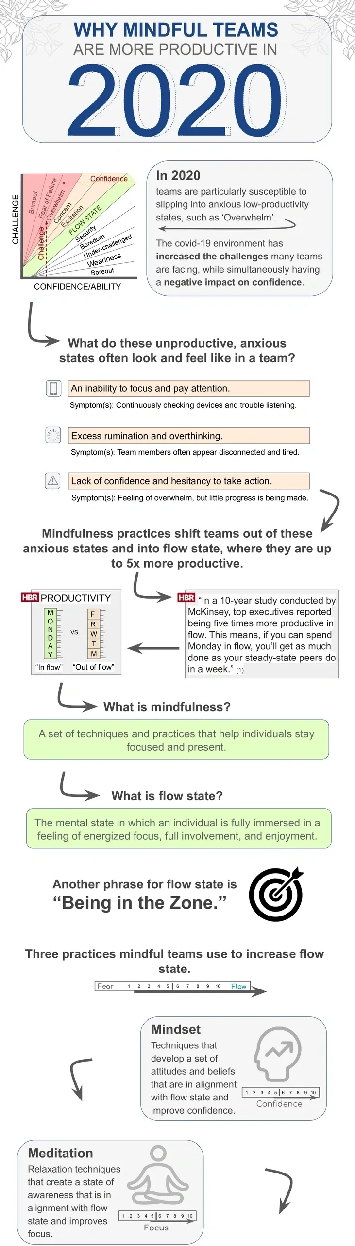 mindful teams are more productive