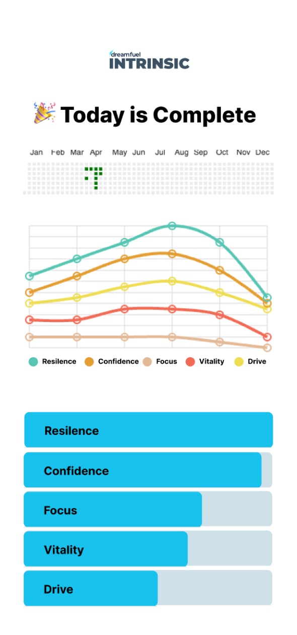 complete-results-graph-min